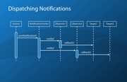 Notifications & Events